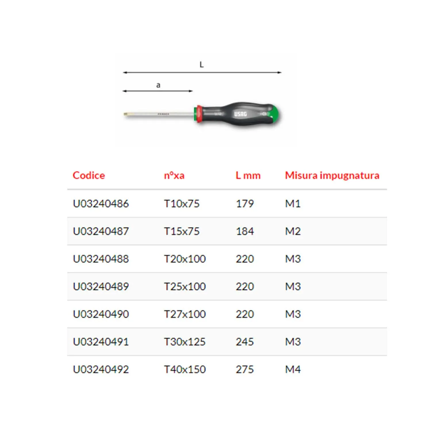 Assortimento Usag 324 STX/S7 cacciaviti serie impronta Torx Tamper Resistant  7 misure: misure: T10x75 - T15x75 - T20x100 - T25x