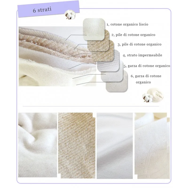 Coppette Assorbilatte In Cotone Biologico Con Strato Interno Impermeabile